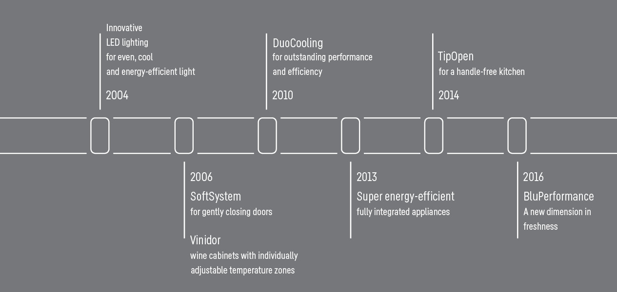 MONOLITH Refrigeration redefined by Liebherr.